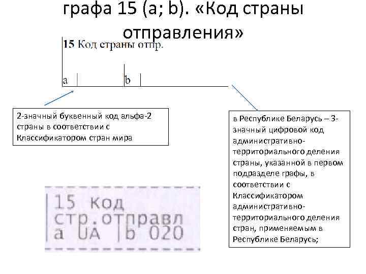 графа 15 (a; b). «Код страны отправления» 2 -значный буквенный код альфа-2 страны в
