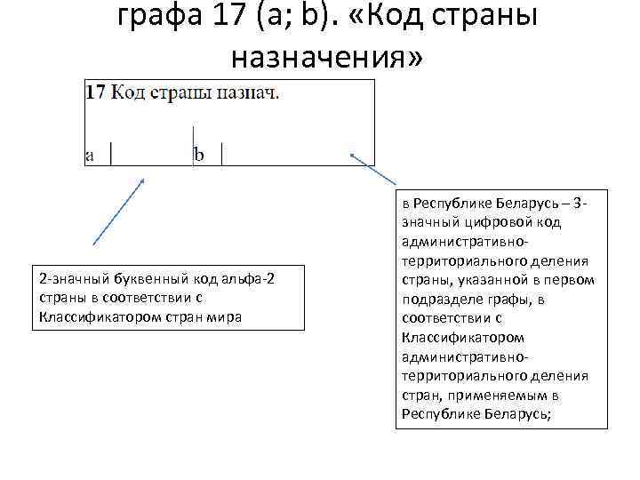 графа 17 (a; b). «Код страны назначения» 2 -значный буквенный код альфа-2 страны в