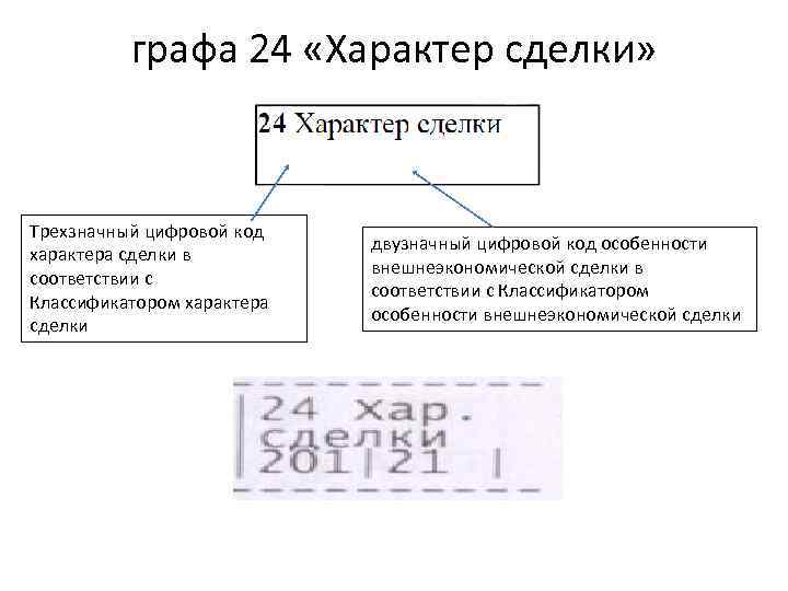 Характер сделки