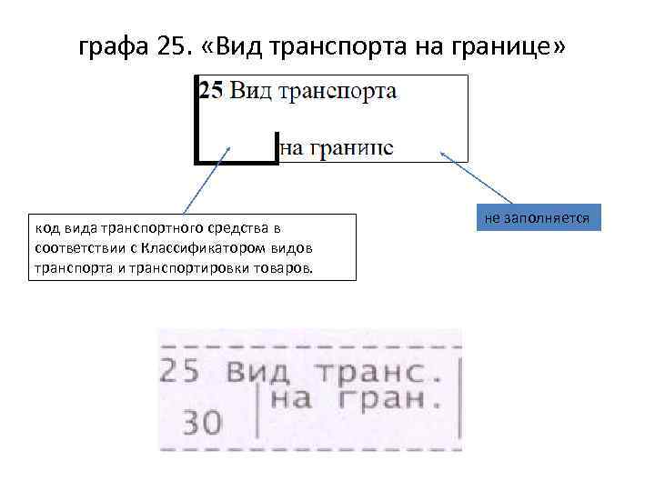 Код типа продукта. Коды видов транспорта.