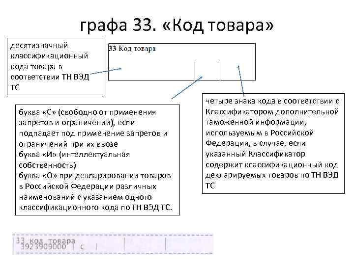 Таможенные графы. Код тн ВЭД В декларации графа. Графа 33 декларации на товары. Графа 33 ДТ. Графа 31 декларации на товары.