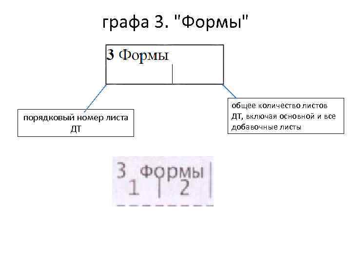 графа 3. 