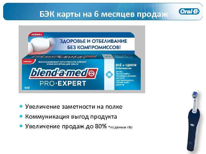 БЭК карты на 6 месяцев продаж Увеличение заметности на полке Коммуникация выгод продукта Увеличение