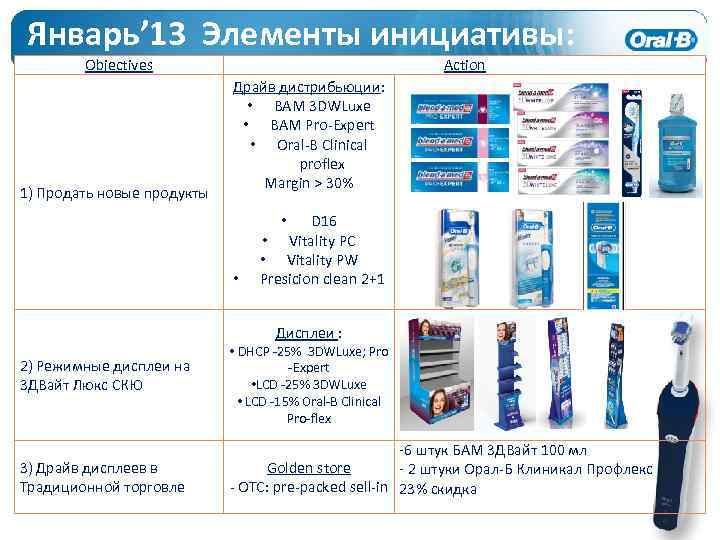 Январь’ 13 Элементы инициативы: Objectives 1) Продать новые продукты Action Драйв дистрибьюции: • BAM
