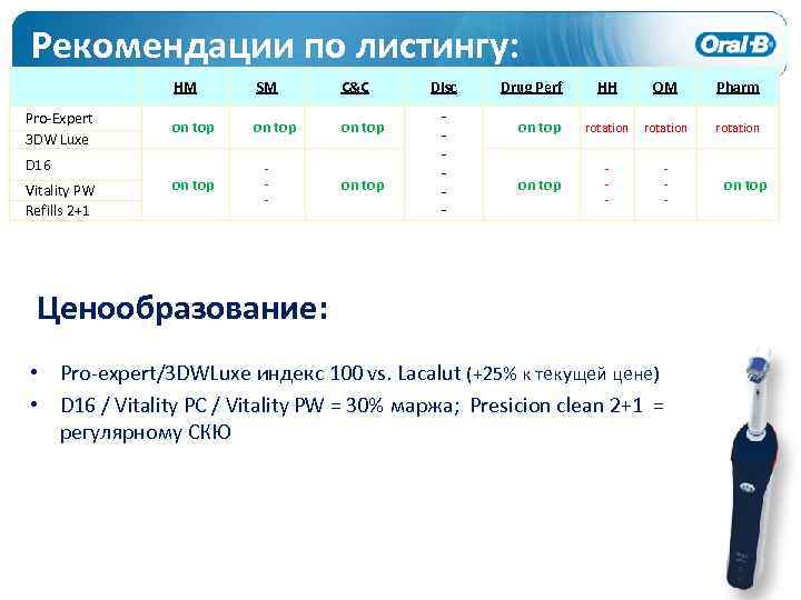 Рекомендации по листингу: HM Pro-Expert 3 DW Luxe SM C&C on top D 16