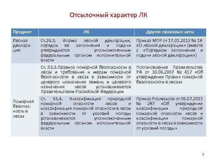 Отсылочный характер ЛК Предмет ЛК Другие правовые акты Лесная декларация Ст. 26. 3. Форма