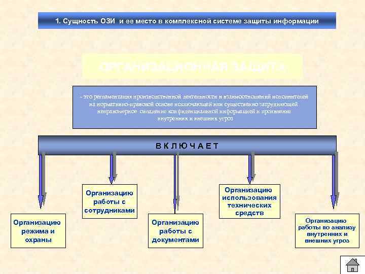 Место в правовой системе. В состав комплексной защиты информации входят. Структура КСЗИ. Организационная защита информации. Функциональные подсистемы комплексных средств защиты информации.