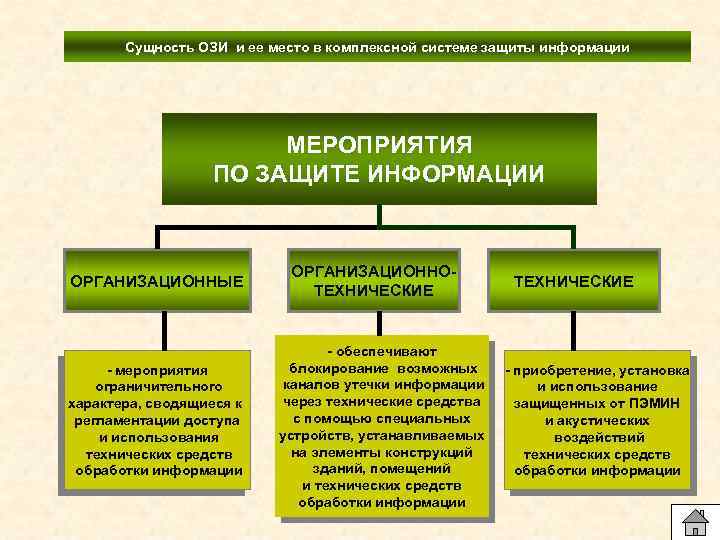 Мероприятия по защите информации