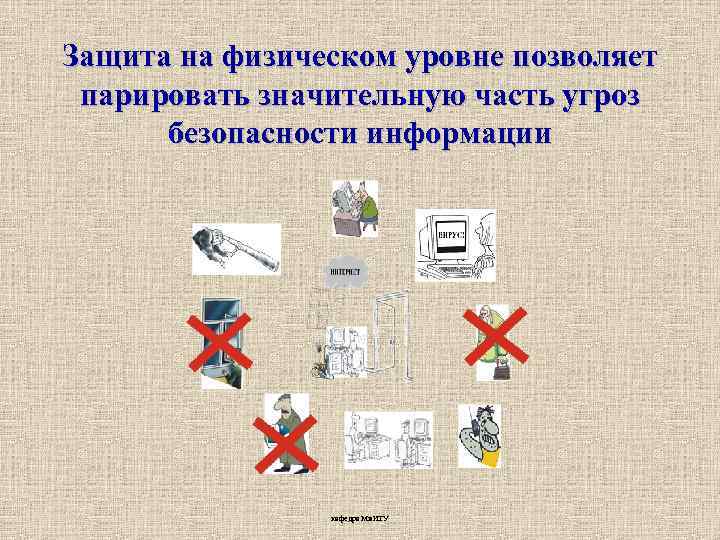 Защита на физическом уровне позволяет парировать значительную часть угроз безопасности информации кафедра Ми. ИТУ