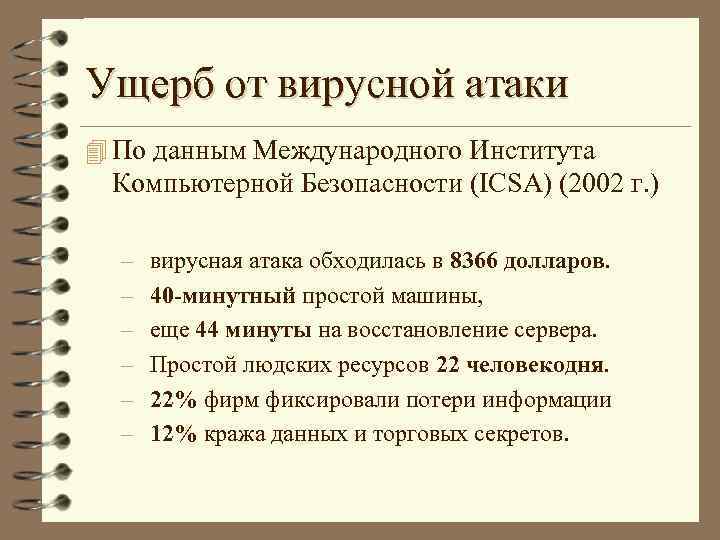 Ущерб от вирусной атаки 4 По данным Международного Института Компьютерной Безопасности (ICSA) (2002 г.