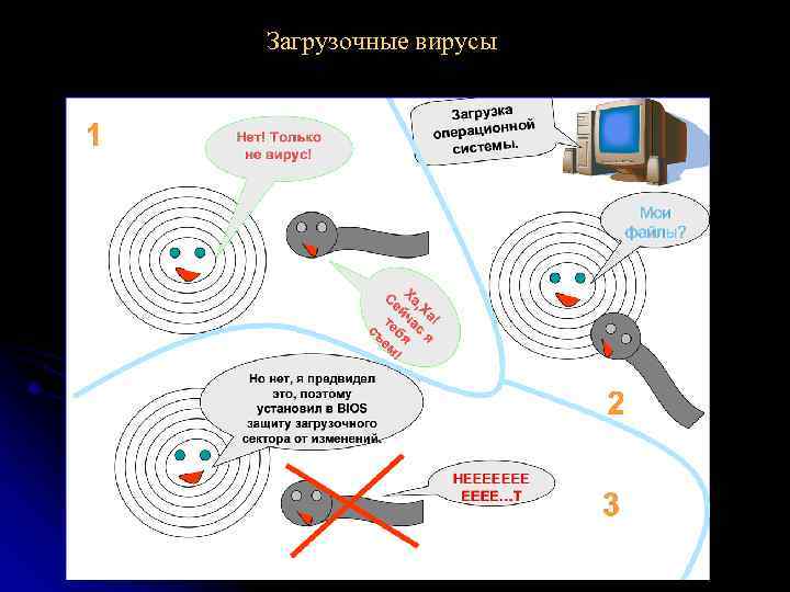 Загрузочные вирусы 