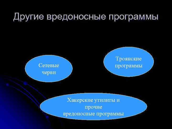 Другие вредоносные программы Сетевые черви Троянские программы Хакерские утилиты и прочие вредоносные программы 