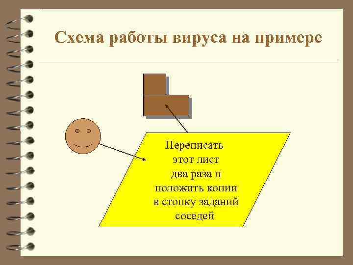 Схема работы вируса на примере Переписать этот лист два раза и положить копии в