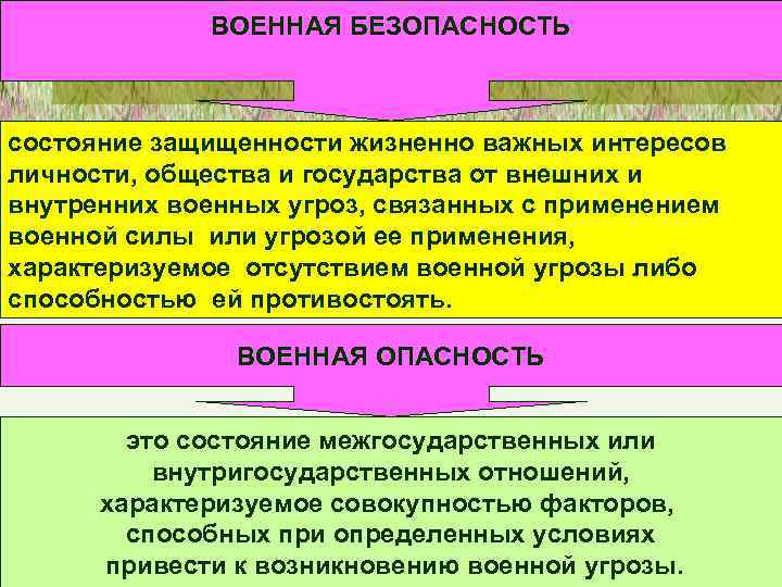 ВОЕННАЯ БЕЗОПАСНОСТЬ состояние защищенности жизненно важных интересов личности, общества и государства от внешних и