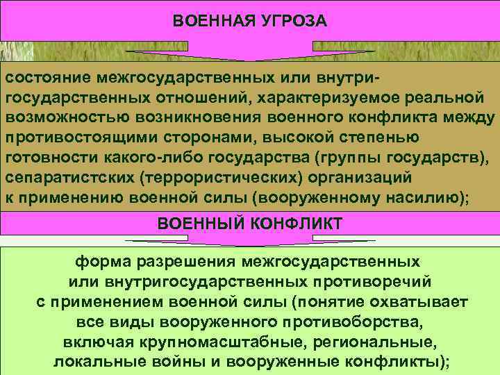 ВОЕННАЯ УГРОЗА состояние межгосударственных или внутригосударственных отношений, характеризуемое реальной возможностью возникновения военного конфликта между