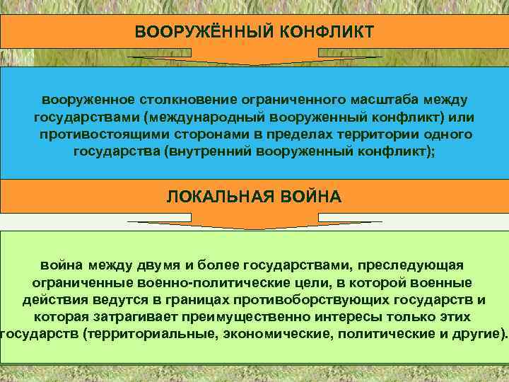 Вооруженный конфликт между гражданами одного государства. Вооруженный конфликт ограниченного масштаба. Рынок область которого ограничивается масштабами одного государства. Вооруженные столкновения происходившие на ограниченной территории. Вооружённый конфликт среднего масштаба.