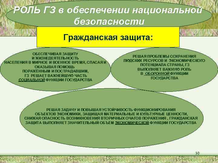 РОЛЬ ГЗ в обеспечении национальной безопасности Гражданская защита: ОБЕСПЕЧИВАЯ ЗАЩИТУ И ЖИЗНЕДЕЯТЕЛЬНОСТЬ НАСЕЛЕНИЯ В