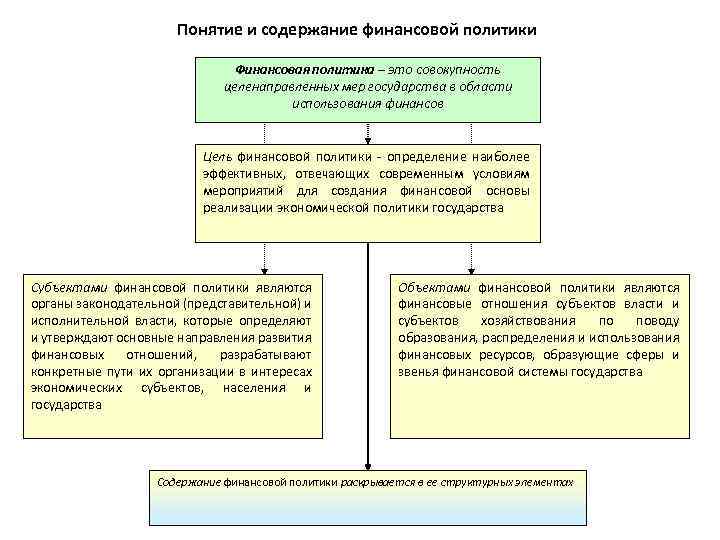 Основным финансовым планом государства является