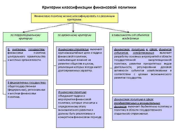 Критерии классификации отдельных систем мониторинга