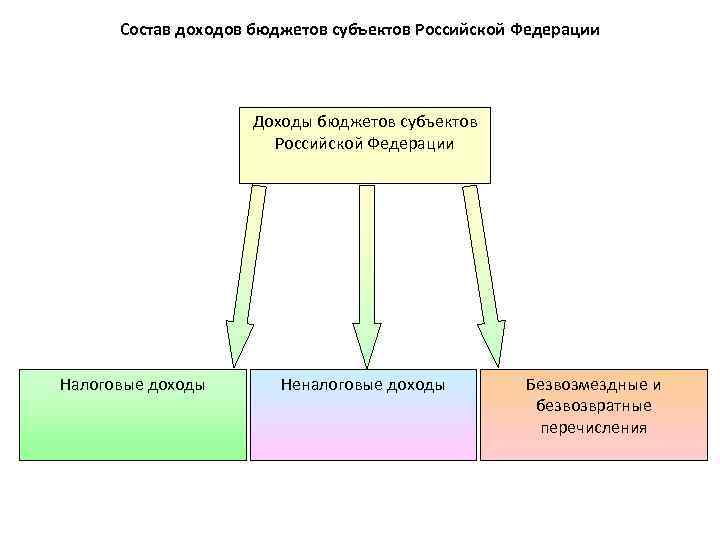 Проект бюджета субъекта рф