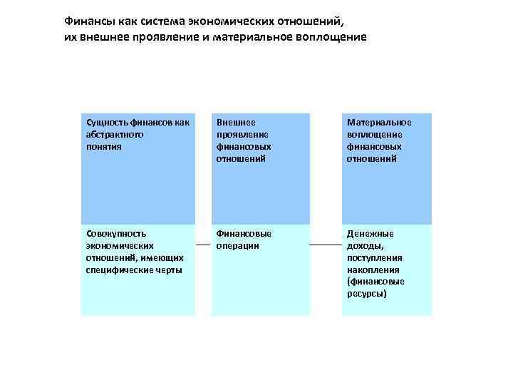 Материальное воплощение финансовых