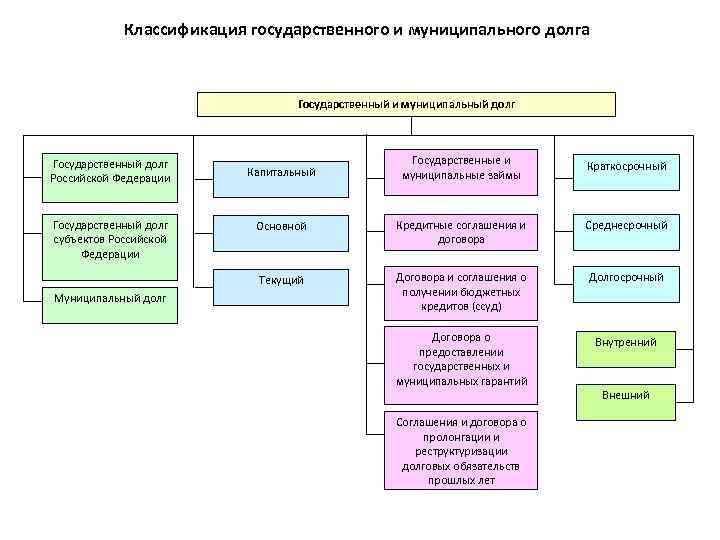 Система управления государственным долгом схема