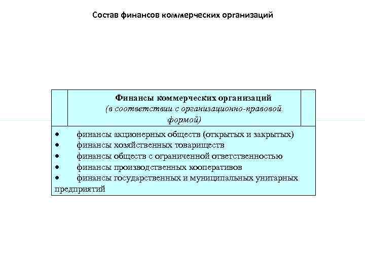 Состав финансов коммерческих организаций Финансы коммерческих организаций (в соответствии с организационно-правовой формой) финансы акционерных