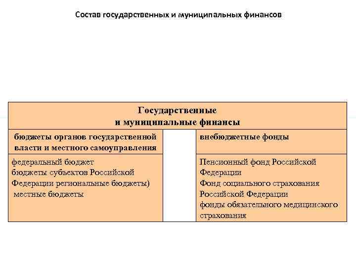 Бюджет органа государственной власти