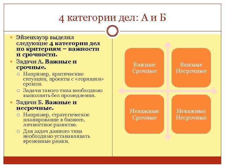 Четыре категорий. Категории дел. Категории по срочности дел по принципу Эйзенхауэра. 4 Категории дел по Эйзенхауэру. Виды категорий дел.