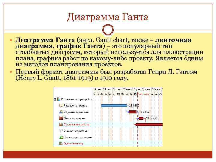 Диаграмма Ганта (англ. Gantt chart, также – ленточная диаграмма, график Ганта) – это популярный