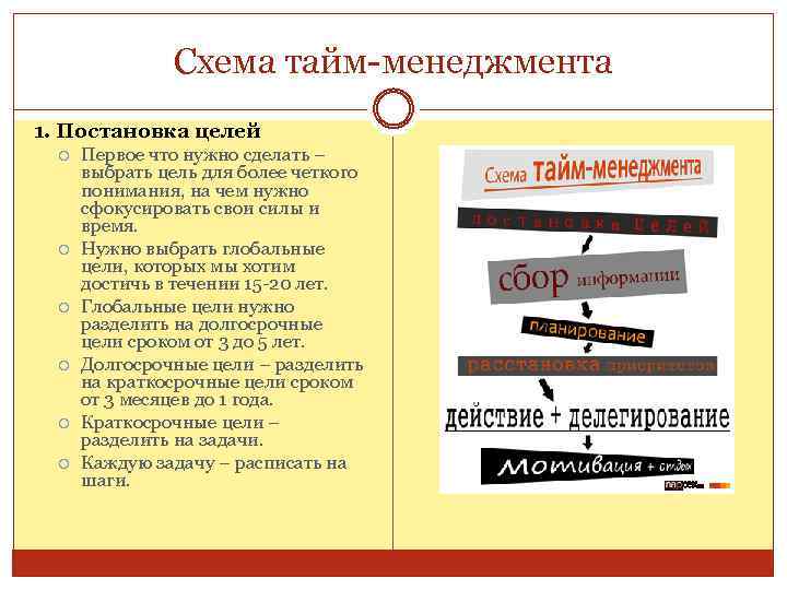 Схема тайм-менеджмента 1. Постановка целей Первое что нужно сделать – выбрать цель для более