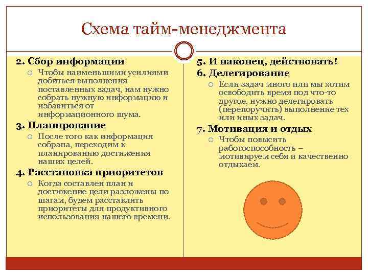 Схема тайм-менеджмента 2. Сбор информации Чтобы наименьшими усилиями добиться выполнения поставленных задач, нам нужно