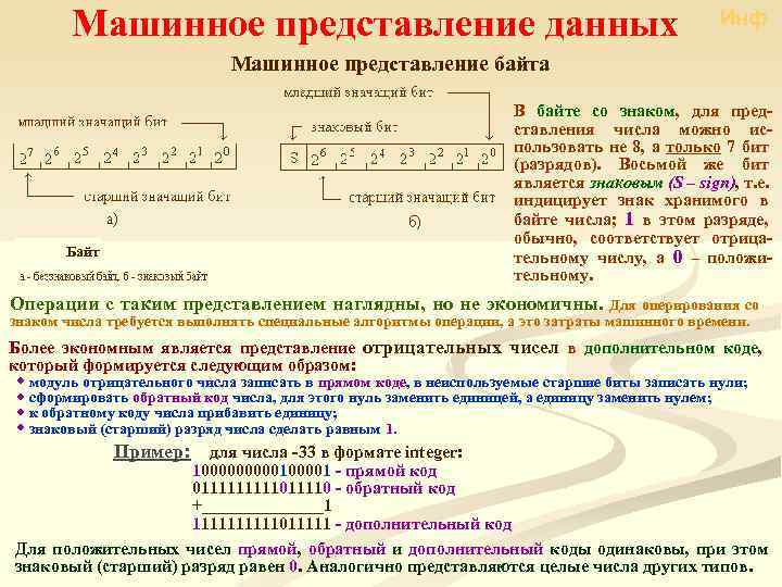 Некоторый представление. Машинное представление чисел. Машинноепредстааление чисел. Представление чисел в машинном виде. Представление положительного числа в машинном виде.