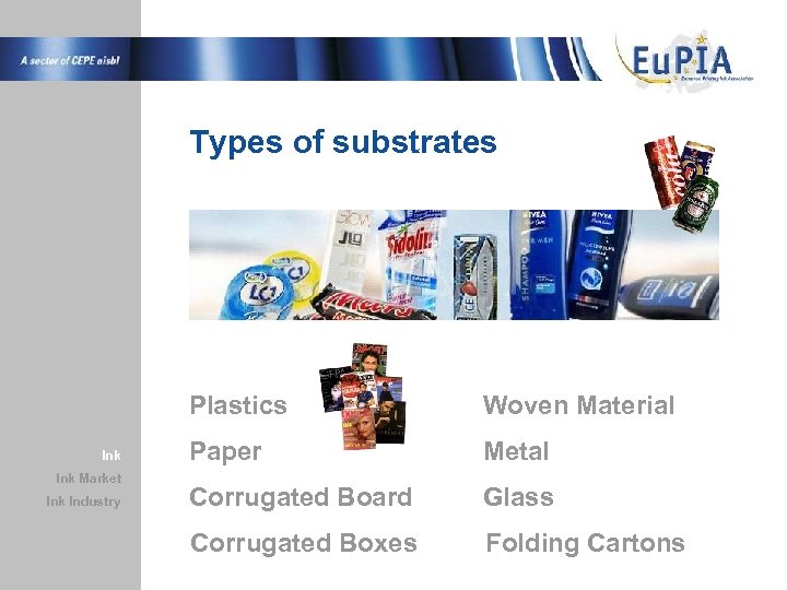 Types of substrates Plastics Ink Market Ink Industry Woven Material Paper Metal Corrugated Board