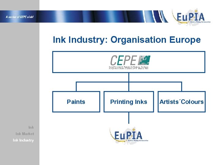 Ink Industry: Organisation Europe Paints Ink Market Ink Industry Printing Inks Artists´Colours 