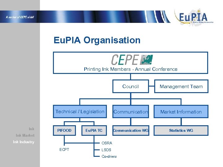 Eu. PIA Organisation Printing Ink Members - Annual Conference Council Technical / Legislation Ink
