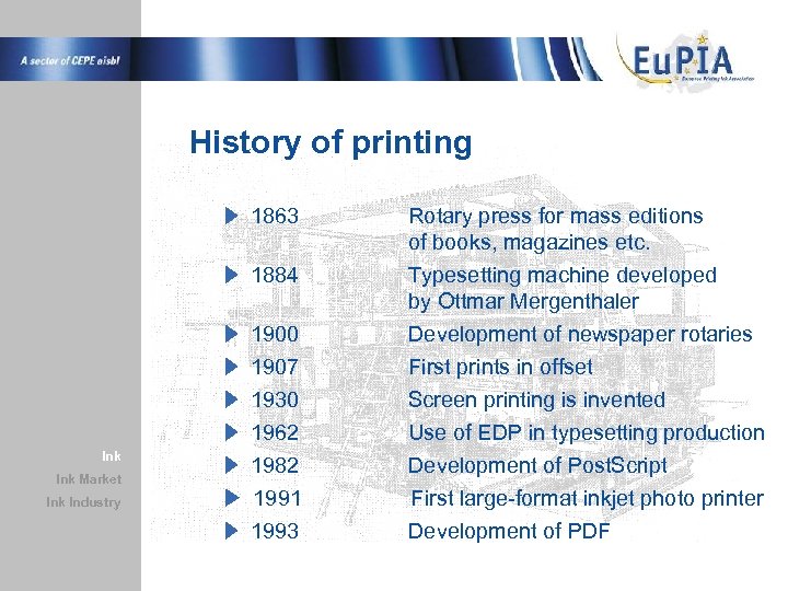 History of printing 1863 1884 Ink Market Ink Industry 1900 1907 1930 1962 1982