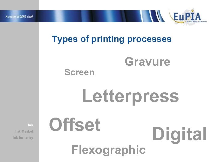 Types of printing processes Screen Gravure Letterpress Ink Market Offset Ink Industry Flexographic Digital