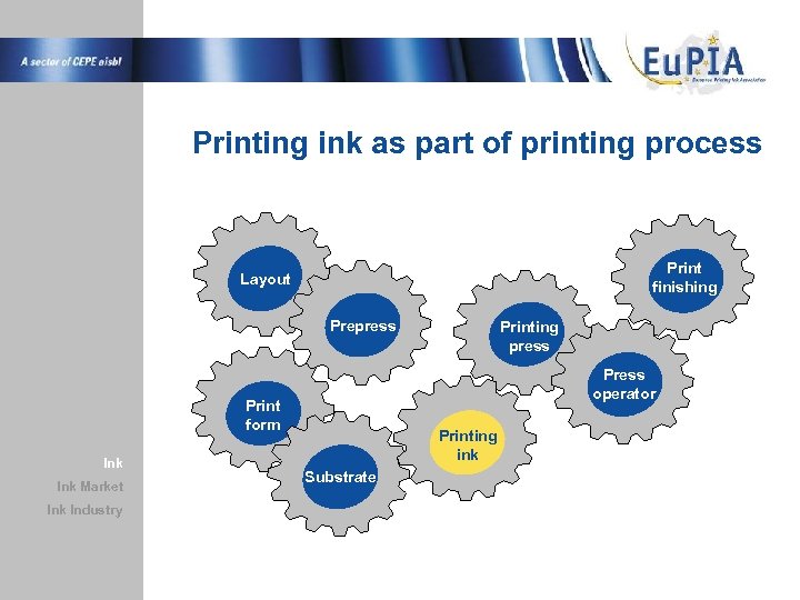 Printing ink as part of printing process Print finishing Layout Prepress Press operator Print