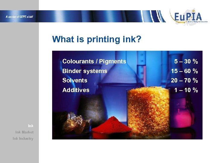 What is printing ink? Colourants / Pigments 5 – 30 % Binder systems Solvents