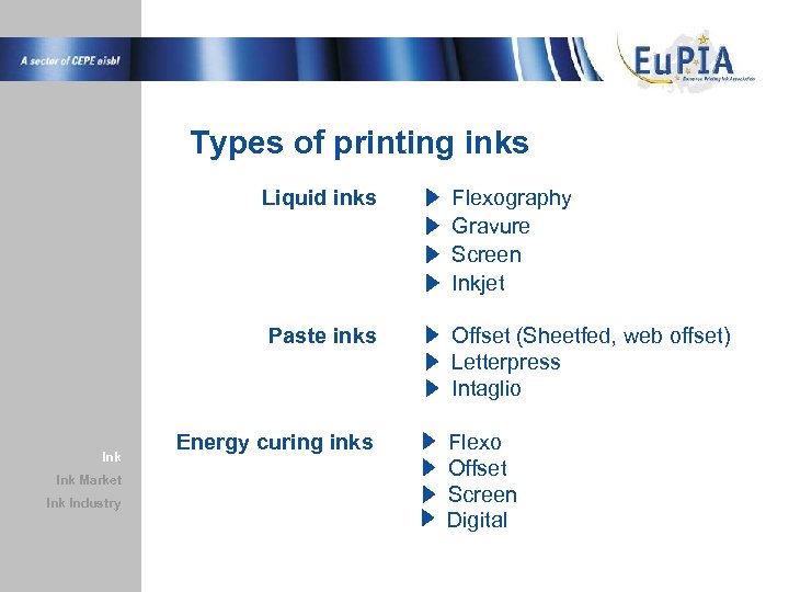Types of printing inks Liquid inks Paste inks Ink Market Ink Industry Energy curing