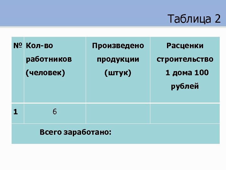 Таблица 2 № Кол-во Произведено продукции (человек) строительство (штук) работников Расценки 1 дома 100