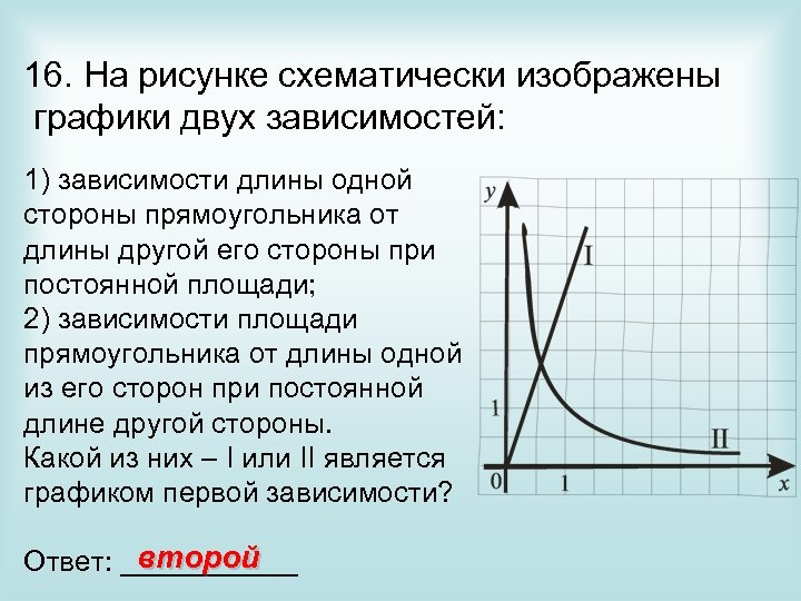 16. На рисунке схематически изображены графики двух зависимостей: 1) зависимости длины одной стороны прямоугольника