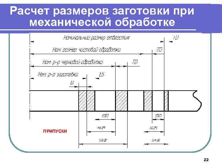 Обозначение припуска на чертеже