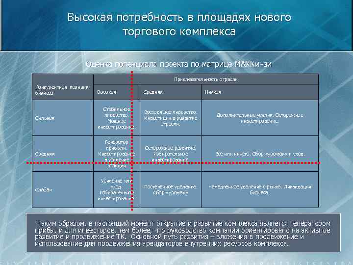 Высокая потребность в площадях нового торгового комплекса Оценка потенциала проекта по матрице МАККинзи Привлекательность