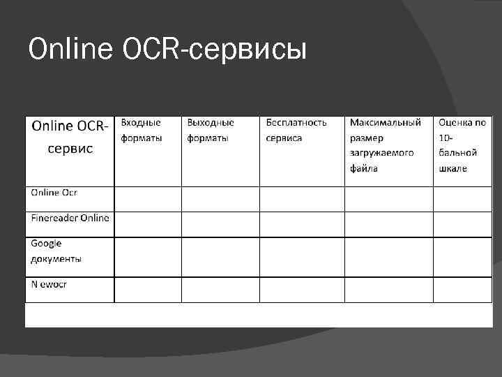 Online OCR-сервисы 