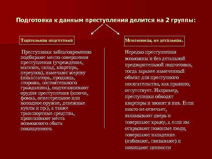 Данные по правонарушениям. Подготовка кмпреступлению. Методика расследования преступлений против жизни и здоровья. Две группы преступления. Методика расследования преступлений против собственности.