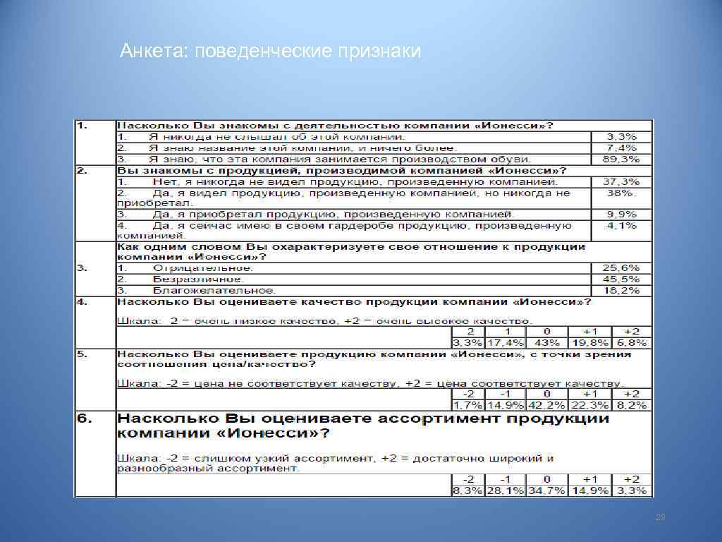 Анкета: поведенческие признаки фото 29 