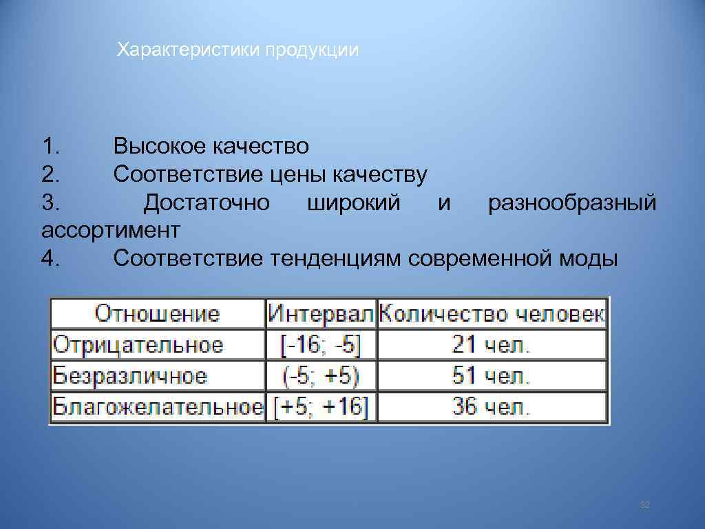 Характеристики продукции 1. Высокое качество 2. Соответствие цены качеству 3. Достаточно широкий и разнообразный
