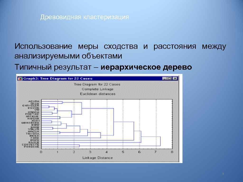 Использовать меры. Древовидная кластеризация. Древовидный кластерный анализ. Иерархический кластерный анализ. Дерево кластеризации.